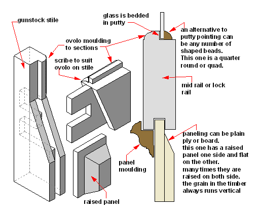 door joint at stile and midlle rail