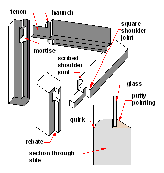 door top rail detail