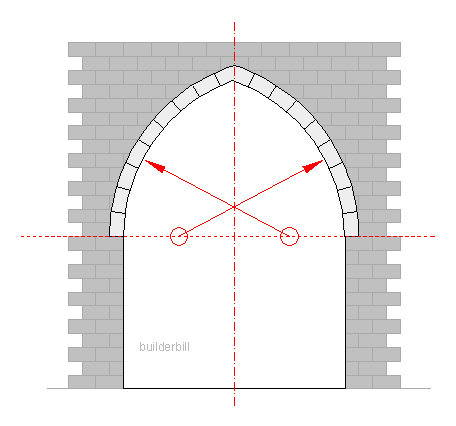 a drop arch setting out