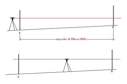 setting a dumpy level