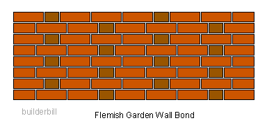 flemish garden wall bond