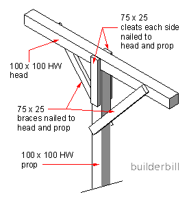 a timber formwork prop.