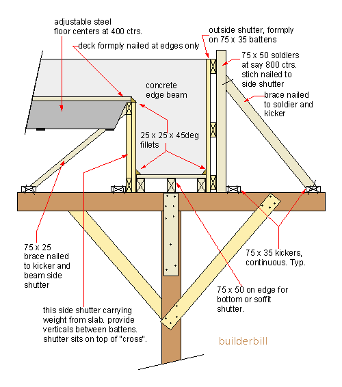 traditonal beam formwork