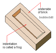 the frog in a brick