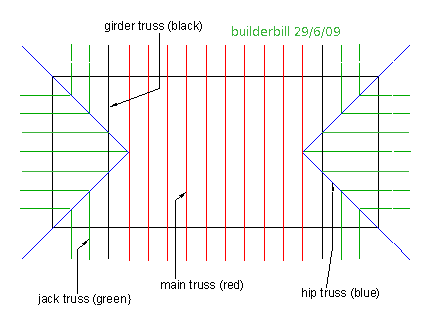 plan of gang nail trusses