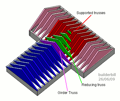 girder truss