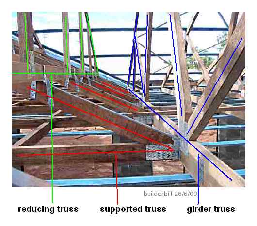 gang nail trusses