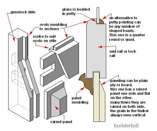 mortise and tenon with raking shoulders