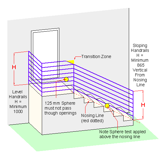 stair handrail heights