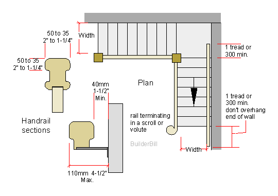 stair width and handrail sections