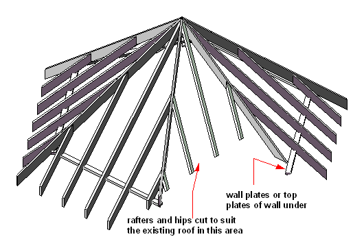 new roof framing