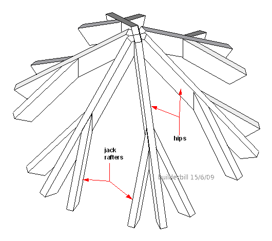 rafter layout for a pyramid roof.