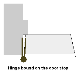 hinge bound on the door stop