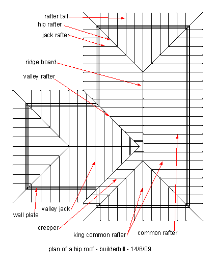 plan of a hip roof