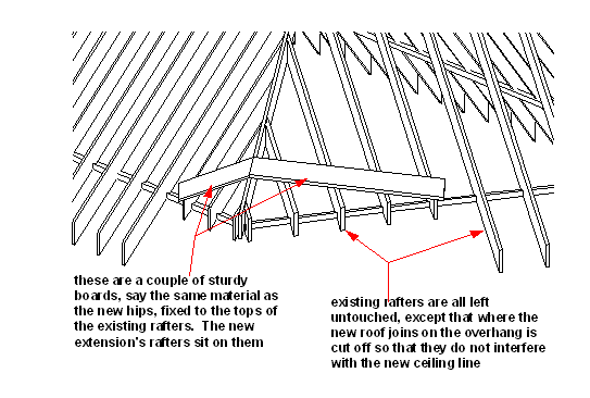 extension to hip roof