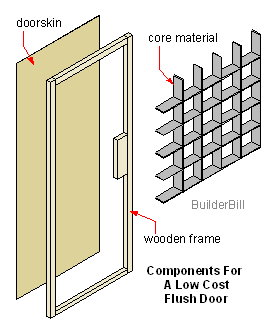 hollow core doors