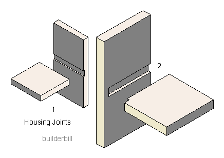 housing joints