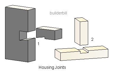 housing joints