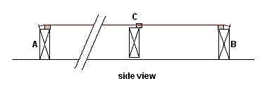 string line on floor joists