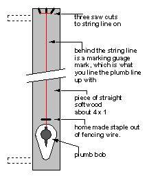 string line