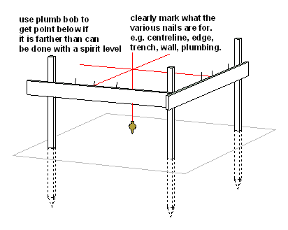 hurdle or profile