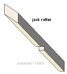 a jack rafter