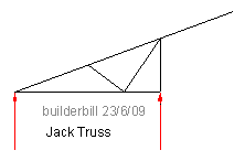 jack truss