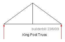 king post truss