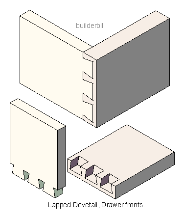 A lapped dovetail joint