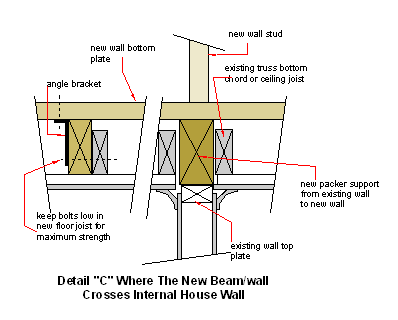 attic floor detail