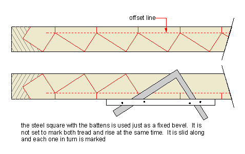 marking wooden strings