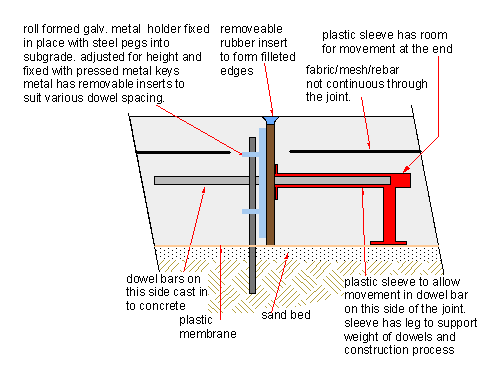 a modern expansion joint 