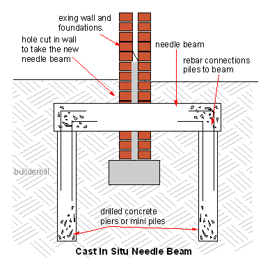 a concrete needle beam