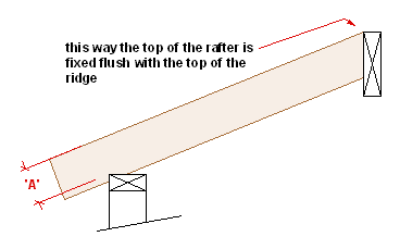 finished rafter position