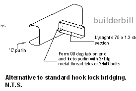 not to scale