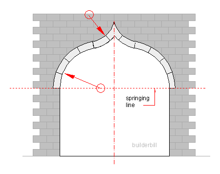 a sketch of an ogee arch