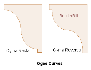 ogee curves