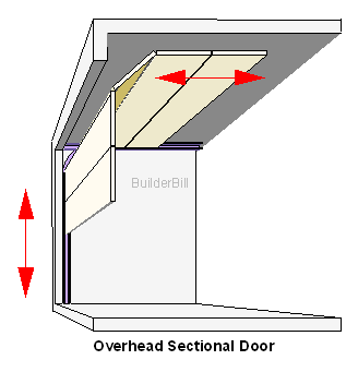 overhead sectional door