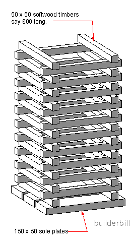 solid timber support called a pigsty