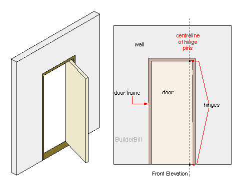 A sketch of pivot points