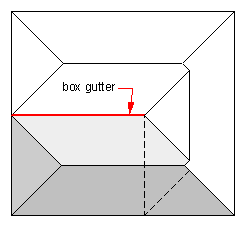 bew roof layout