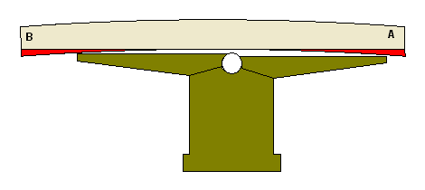 Using a surfacer or jointer to straighten timber