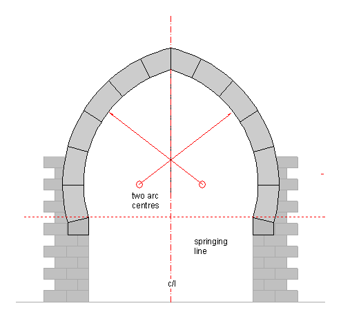 a pointed islamic arch