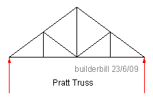 Pratt truss