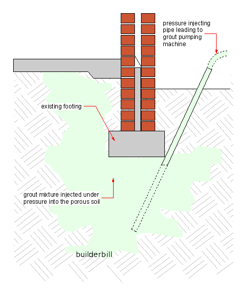 sketch of pressure grout injection