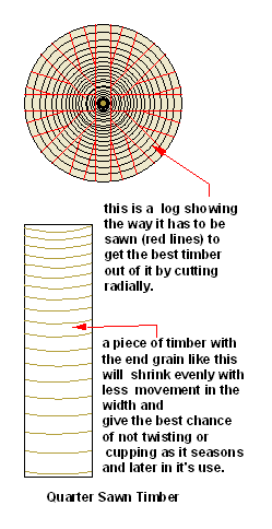 sketch of quarter sawn timber