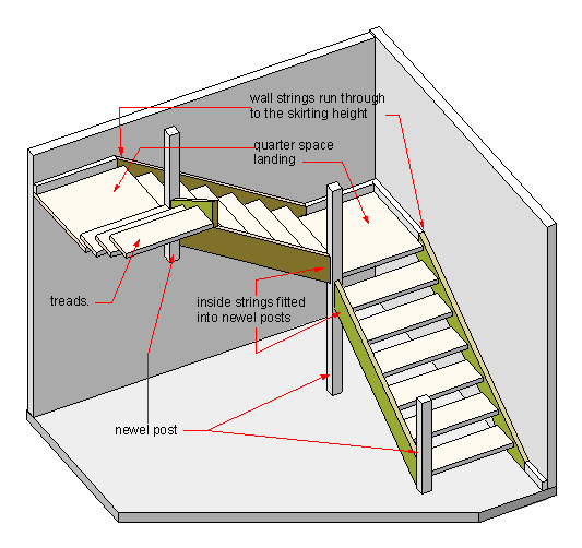 A sketch of quarter space landings