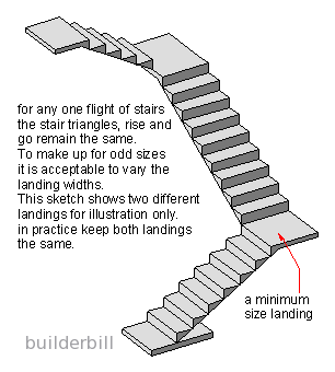 a stair with quarter turn landings