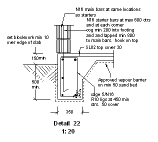 a raft foundation edge beam