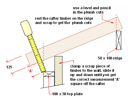 measure the rafter